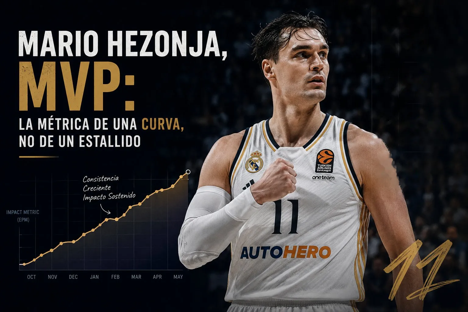 Mario Hezonja, MVP de la Liga Endesa 2025-26